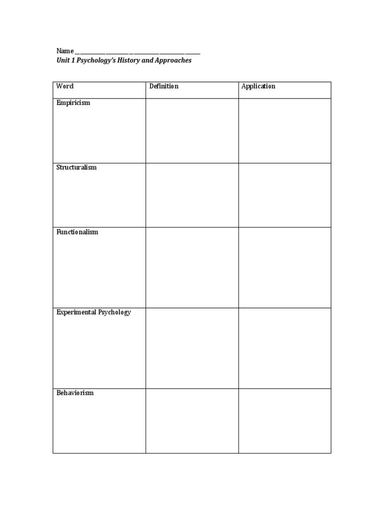 Key Concepts in Psychology Approaches | PDF