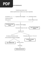 Download Pathway Stroke Non Hemoragik by Dewa Dyska SN228960451 doc pdf