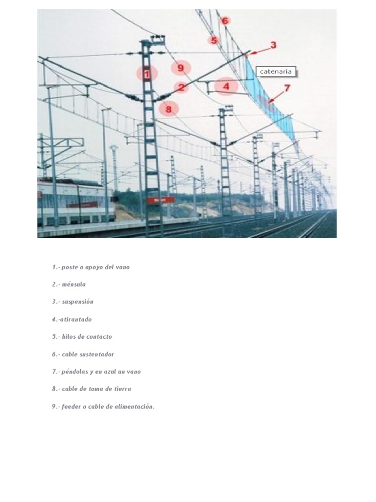 partes-de-la-catenaria-pdf