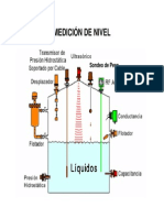 Medicion de Nivel