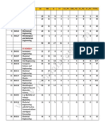 Category wise Total Available Seats in all IITs and ISM Dhanbad