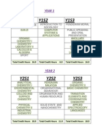 My Course Structure