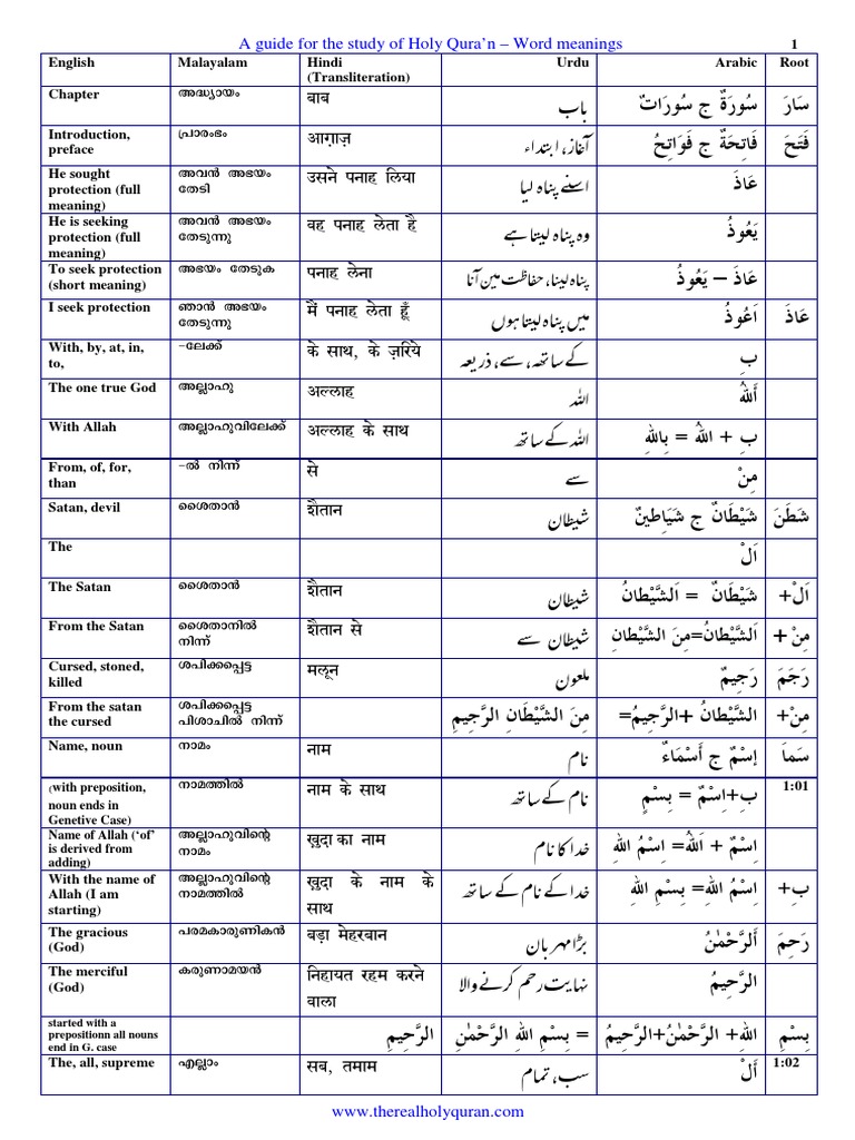 A Guide For The Study Of Holy Qura N Word Meanings Linguistic Typology Linguistic Morphology