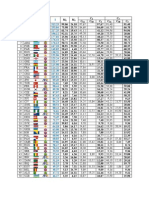 Classifica mondiale alternativa di Rado il Figo