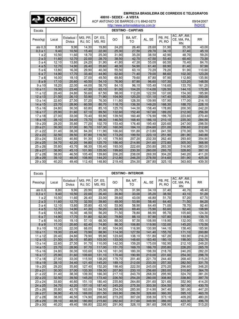 Qual é o valor do quilo do Sedex?