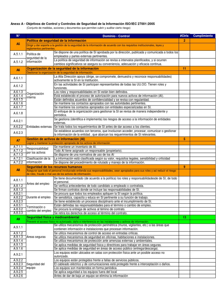 Controles de Seguridad ISO 27001 Anexo A | PDF | Informática