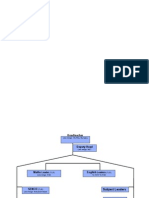 Staff Structure 2014-15