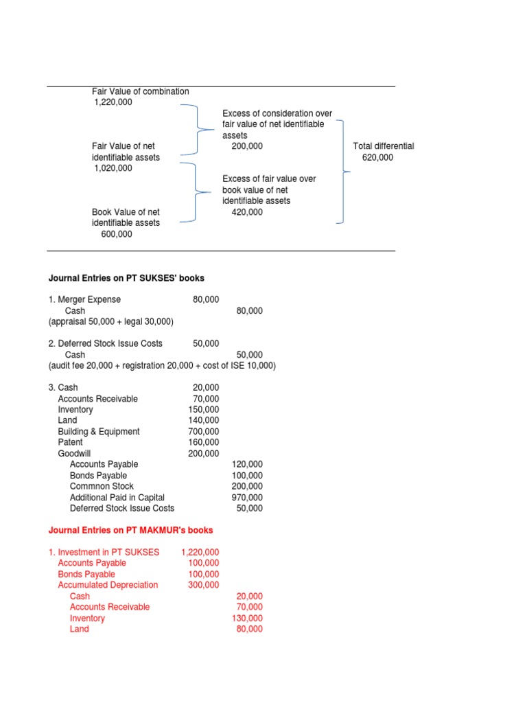 Fair Value Analysis and Journal Entries | PDF