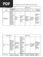 1 Minha Tabela-matriz 1ª tarefa