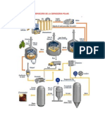 Proceso de Cerveza