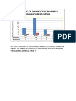 Resutaldo de Evaluacion de Examenes Diagnosticos de Cursos