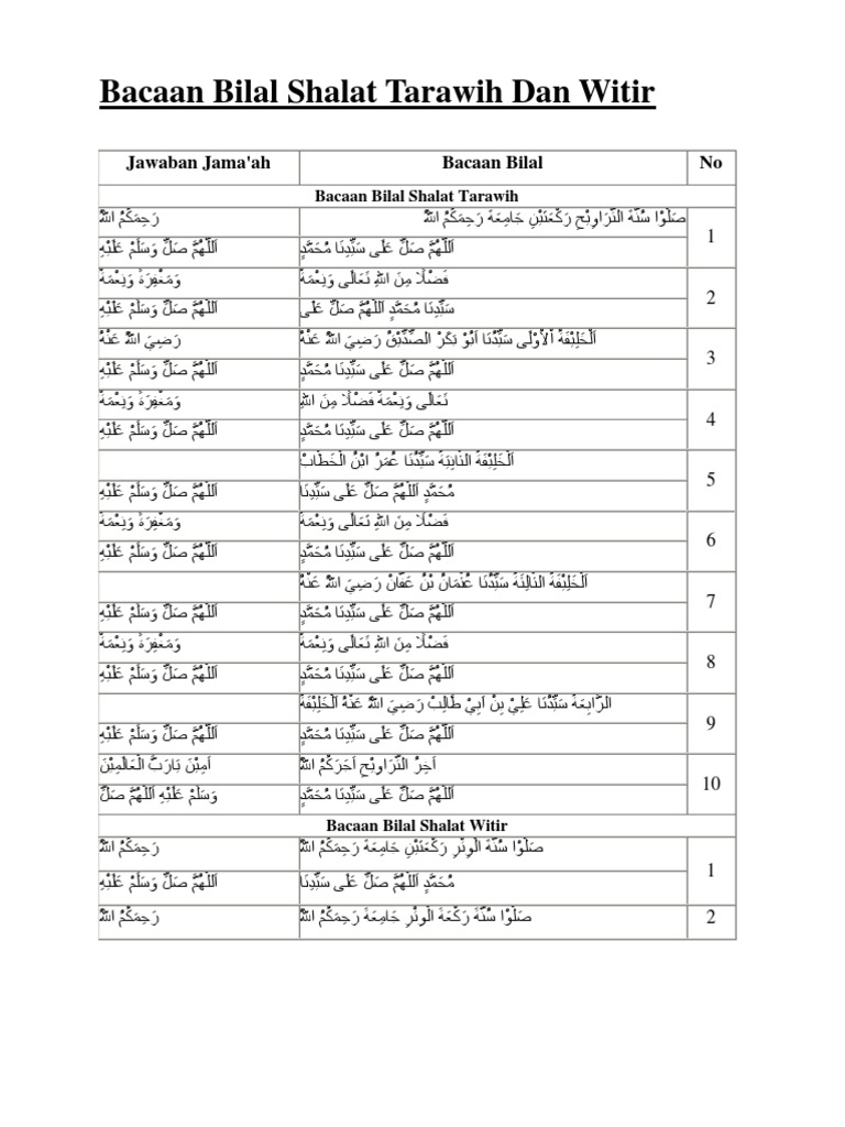 Bacaan Bilal Saat Shalat Tarawih Dan Witir