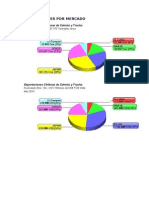 Exportaciones Por Mercado