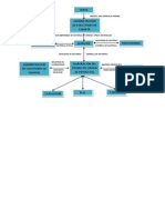 Diagrama de Flujo