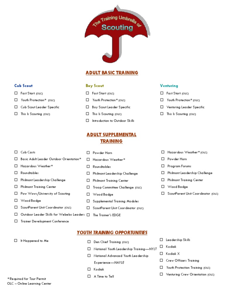 Adult and Youth Training Programs Guide | PDF | Girl Guiding And Girl ...