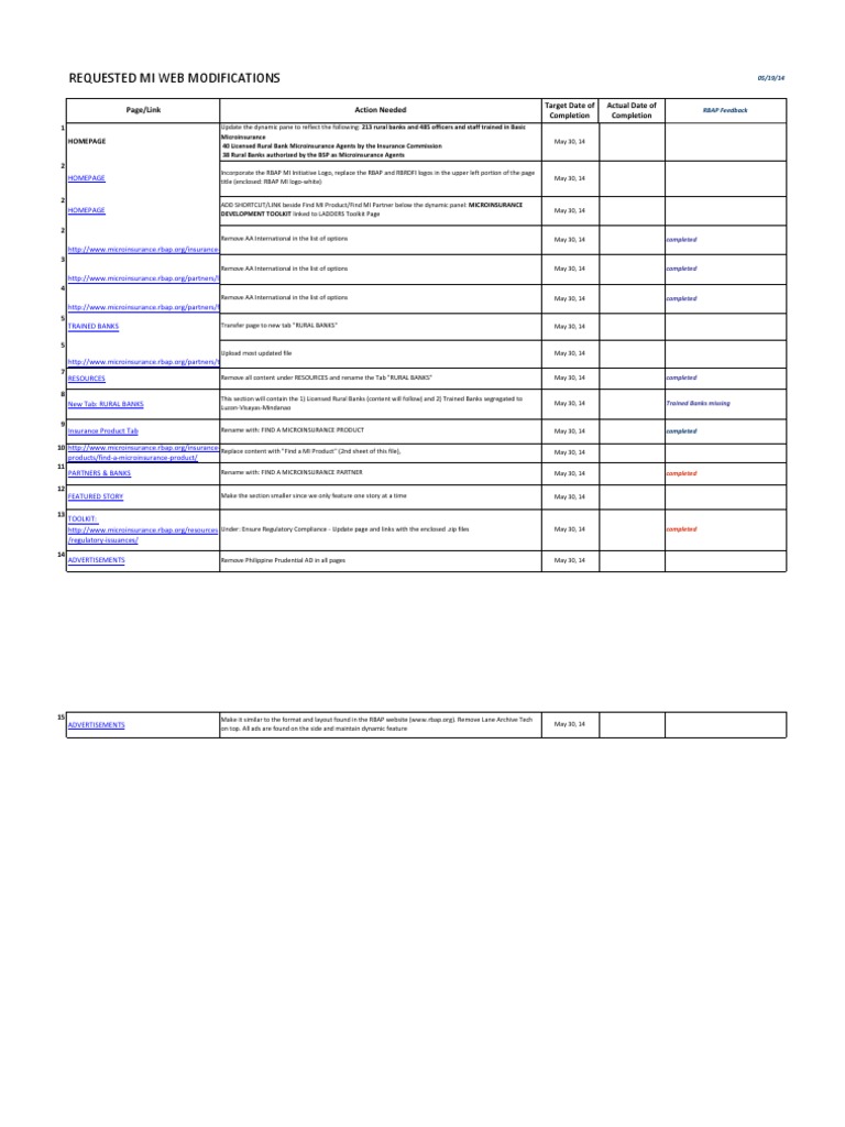 MI Web Modifications Summary Report | PDF | Financial Risk | Service ...