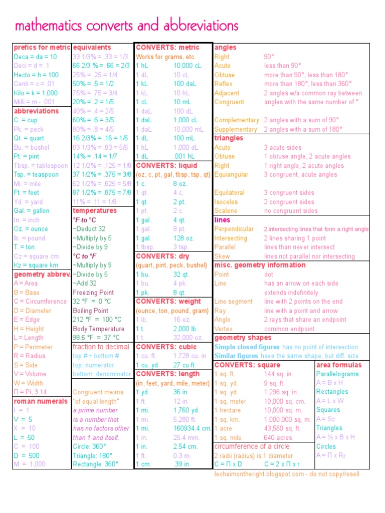 Math Converts & Abbreviations Math Converts.pdf | Gallon | Euclidean