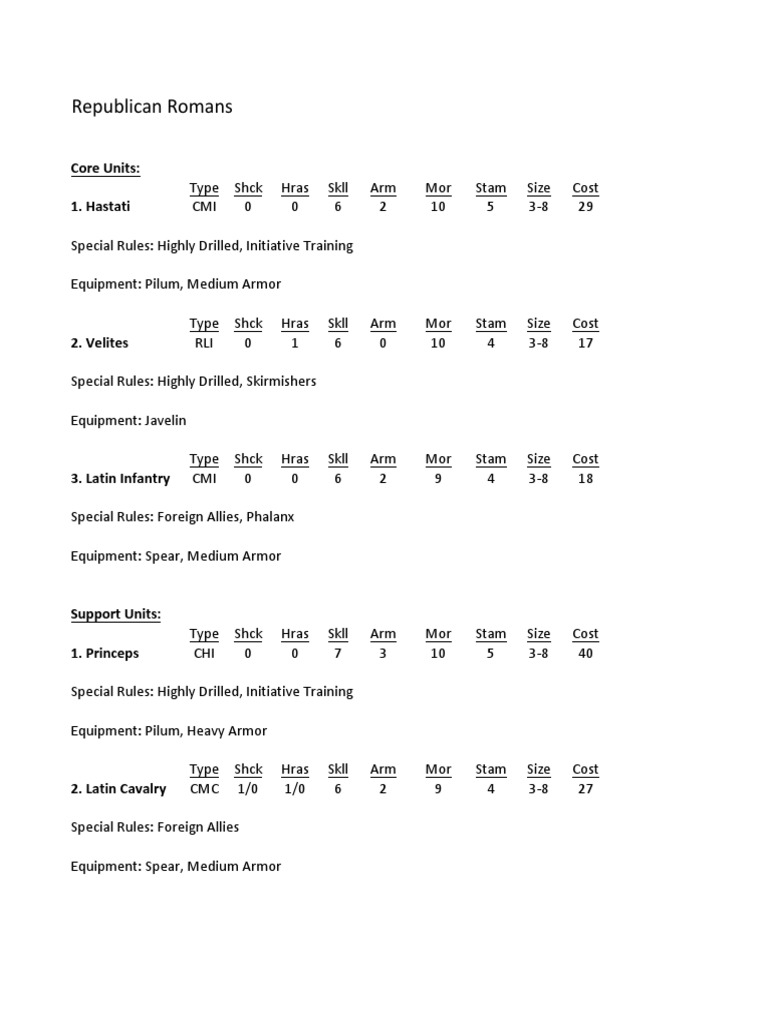 Republican Roman Military Units Guide | PDF