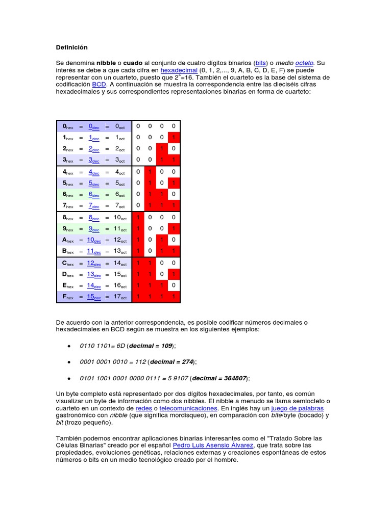 Definición de Nibble en Informática | PDF | Teoría de la computación ...