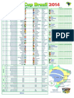 Jadual World Cup 2014 Waktu Malaysia