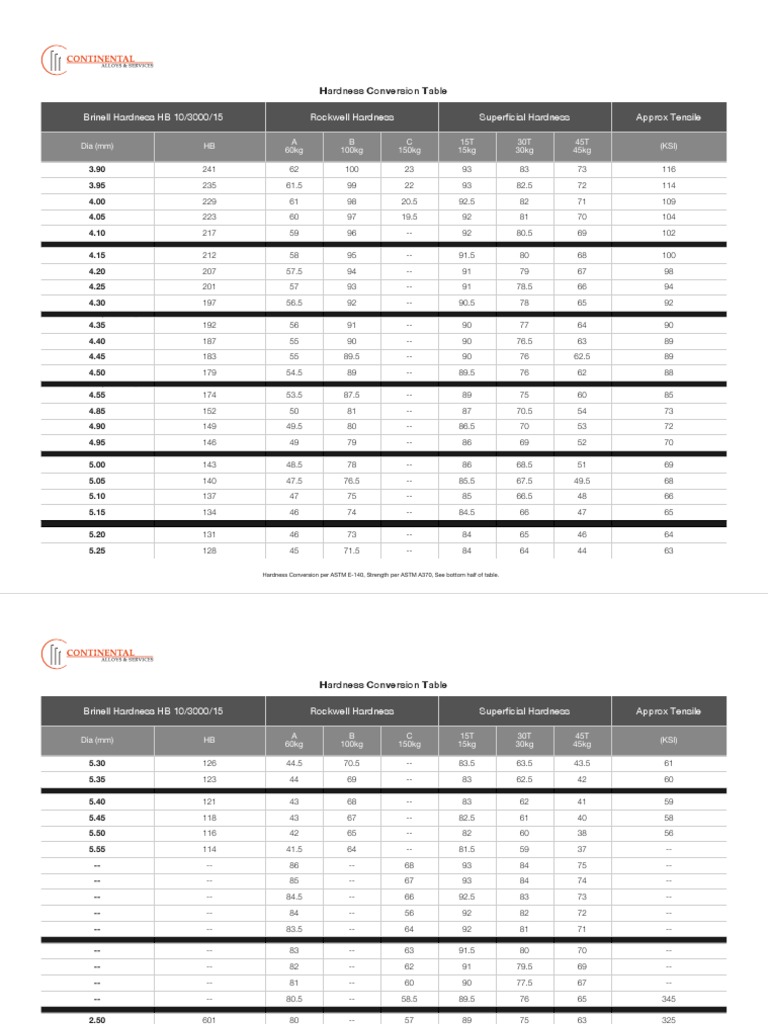 Astm E140 Hardness Conversion Chart Pdf