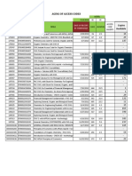 Aging of Access Code - 5-14-14