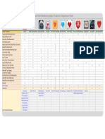 Heart Rate Monitoring Apps Feature Comparison Chart