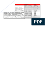 BHANDUPDetails on Catchment Identification