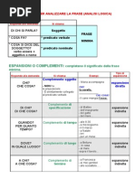 Schema Per L Analisi Grammaticale