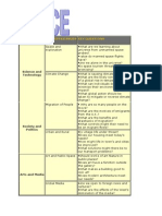 Unit 2 Overview