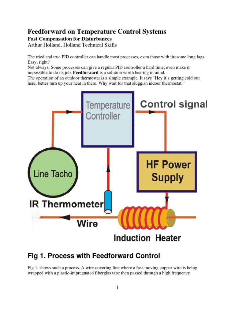 Feedforward on Temperature Control Systems. Control Theory Systems