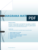 Diagrama Matricial Modificado