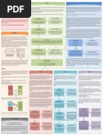 Performance Monitoring Poster v1.0