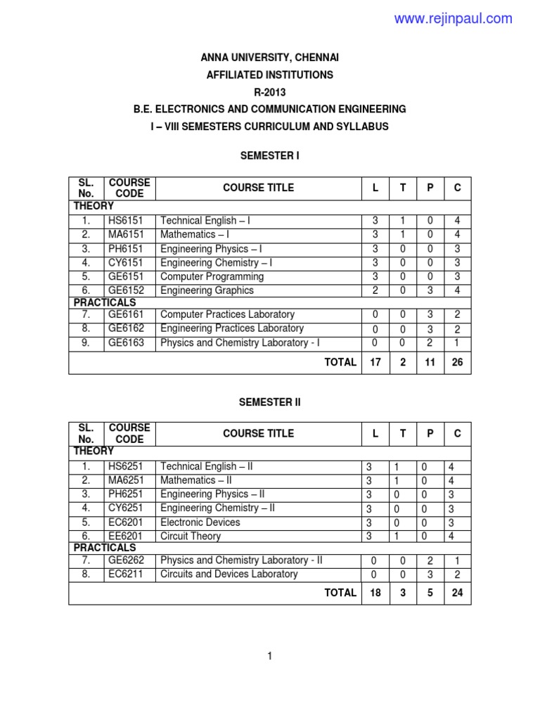 2013 Ece Regulation Syllabus Pdf Integral Eigenvalues And