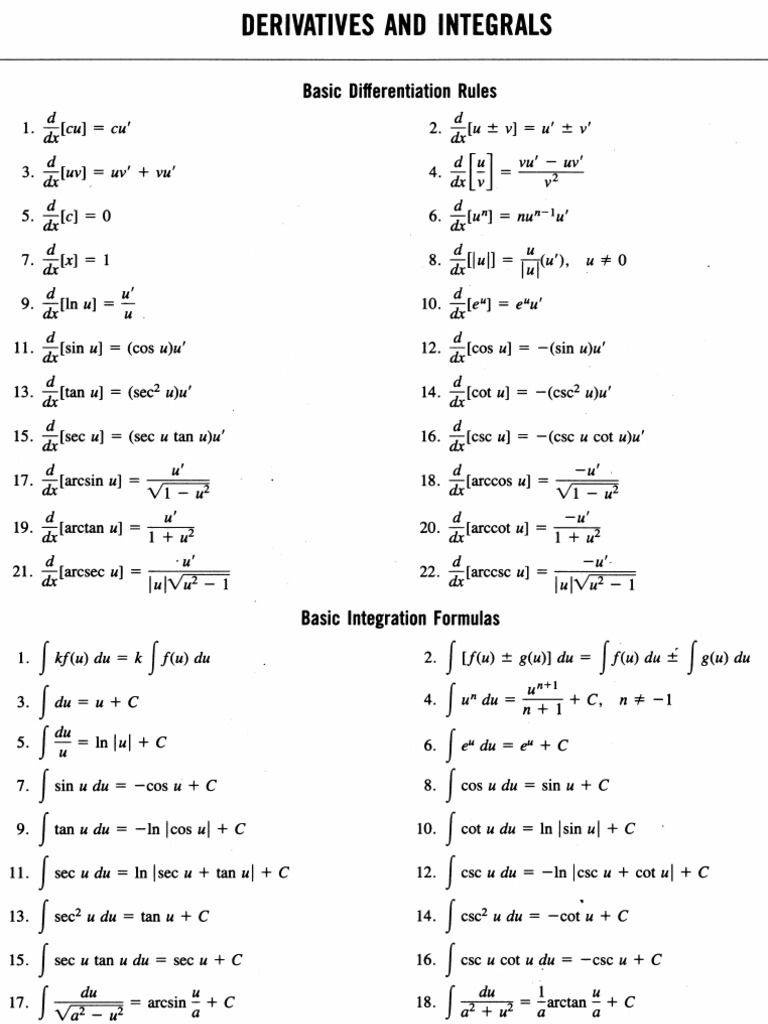 Mathematics - Derivatives and Integrals Chart | PDF