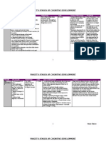 Piaget's Stages of Cognitive Development