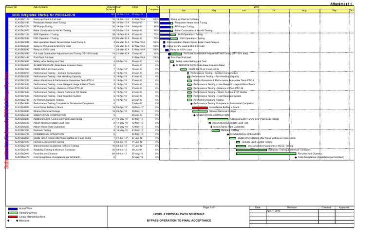 Schedule Commissioning | PDF | Boiler | Power (Physics)
