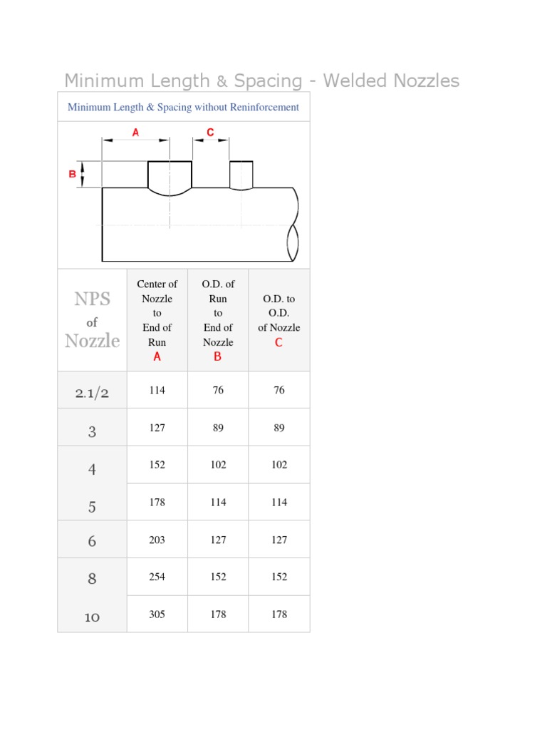 Nozzle Length PDF Nozzle Pipe (Fluid Conveyance)