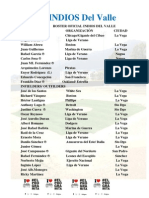 Roster Oficial Indios Del Valle 2014, Liga de Verano Del Cibao