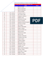 FIFA World Cup 2014 Complete Match Schedule in Indian Standard Time