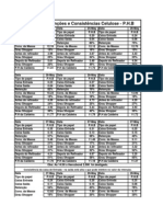 Retenção e Consistências Da Celulose - Maio 2014