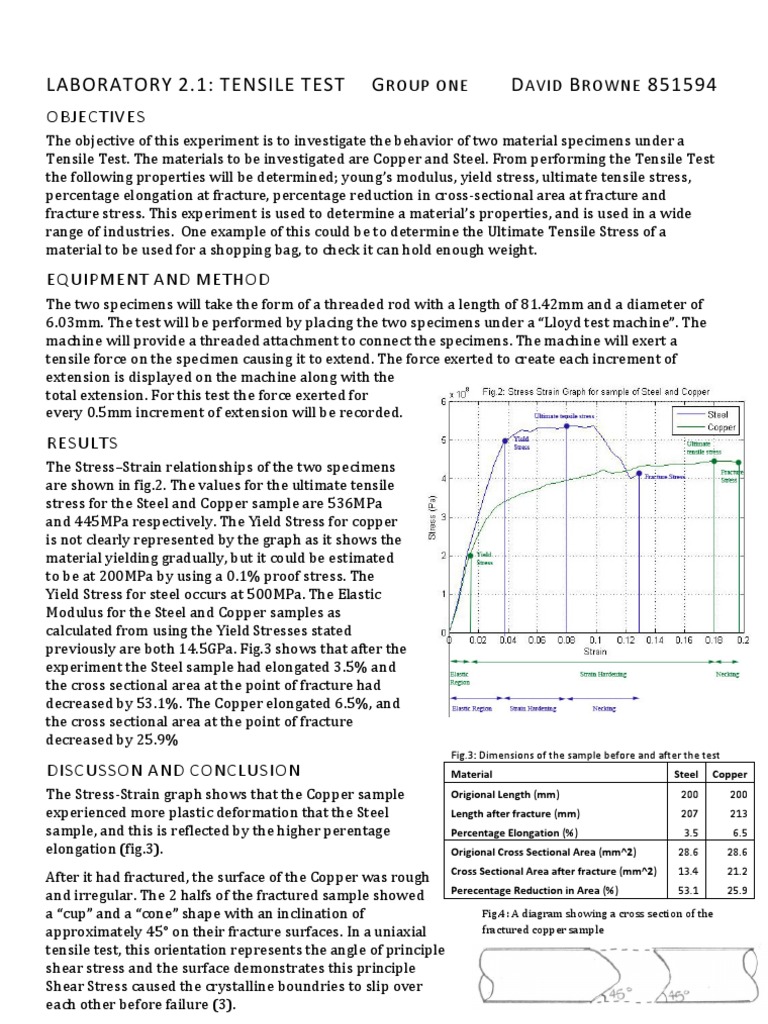 Tensile Strength Experiment Lab Report