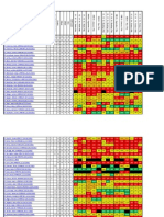 Goodrell Student Ia Assess Data