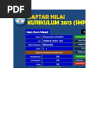 Download Daftar Nilai Kur 2013 Smp by Aless Praya SN229226311 doc pdf