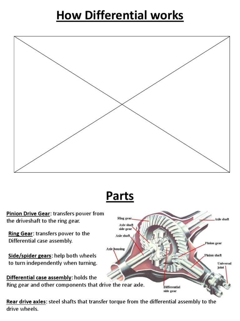 How Differential Works | PDF | Gear | Axle