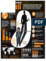 Infografía: El Problema Del Trabajo Infantil