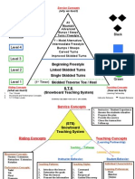 Service Concepts (Why We Teach)