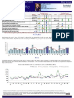 Carmel Valley Homes Market Action Report Real Estate Sales For May 2014