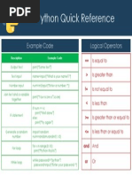 Python Quick Reference Poster