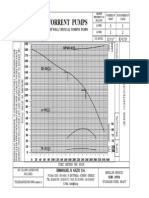 Torrent Pumps: Deep Well Vertical Turbine Pumps